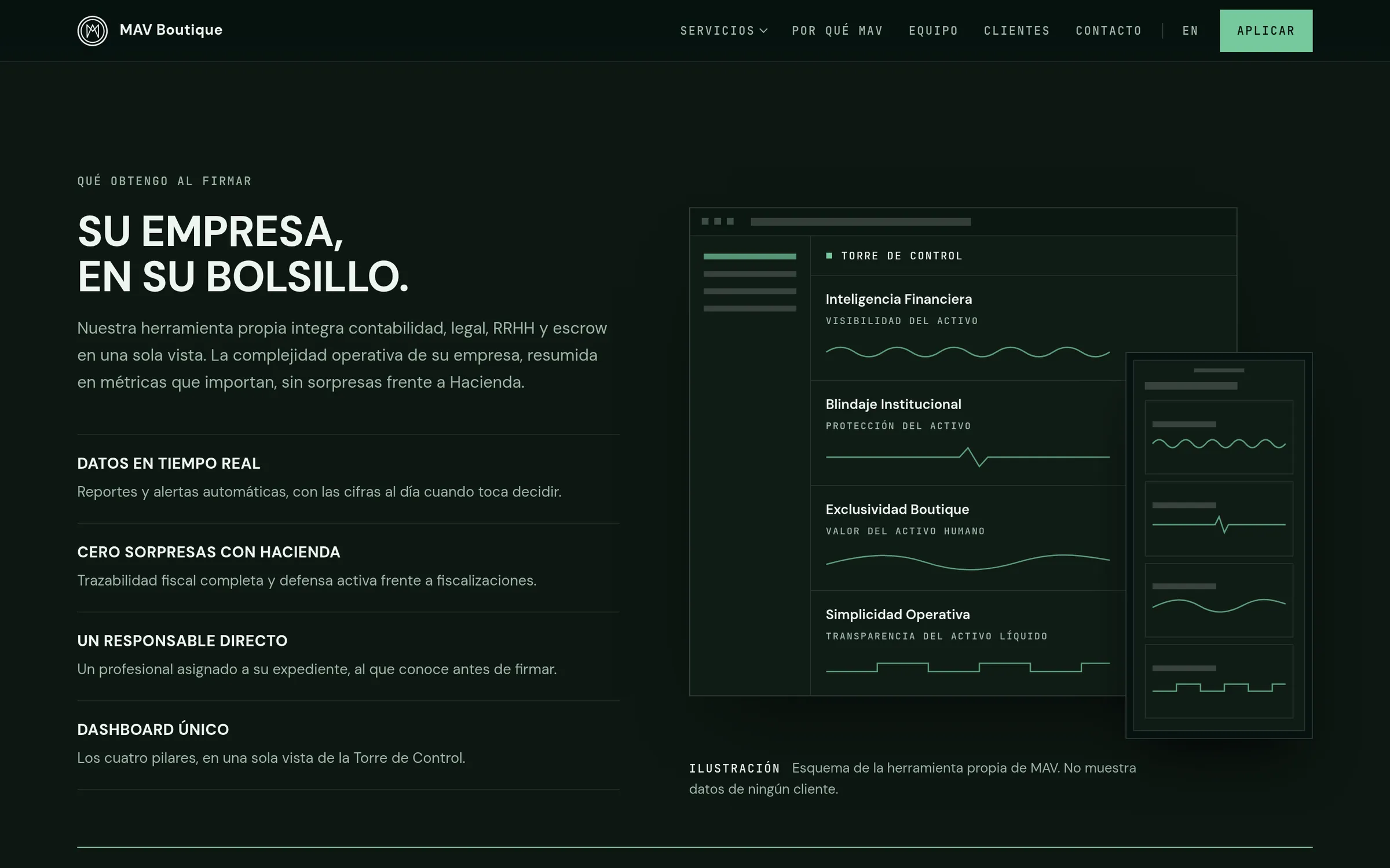 Sección del inicio «Su empresa, en su bolsillo» junto a un panel ilustrado de la Torre de Control con cuatro líneas de señal rotuladas.